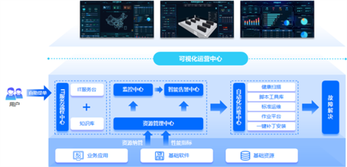 嘉為藍鯨WeOps賦能周大福 推動IT運維數字化轉型，助力數字監控系統開發