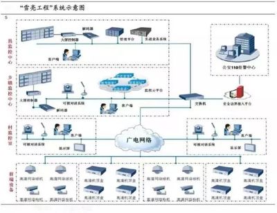 阿里聯手數字冰雹，“雪亮工程”點亮烏鎮數字監控系統開發